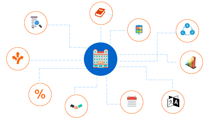 php travels script