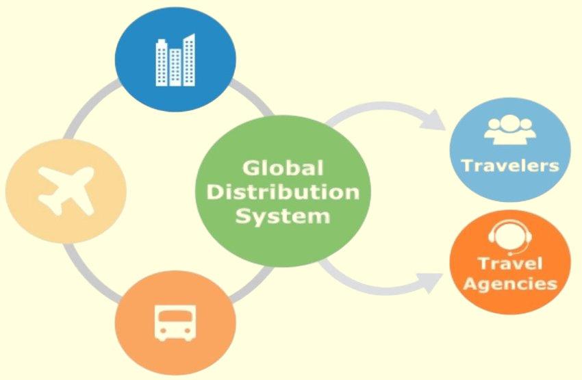 Global Distribution System