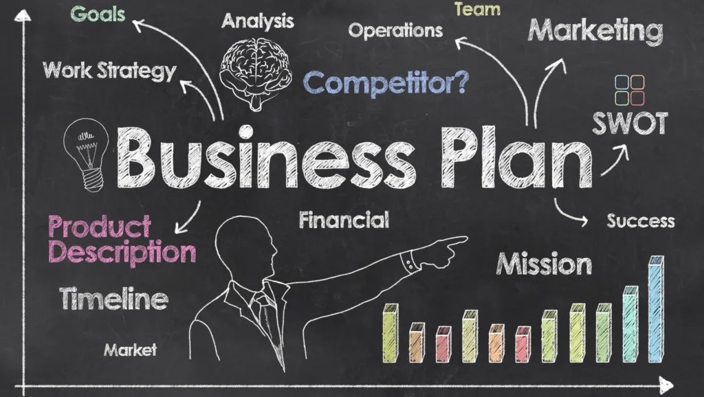 Develop a Business Plan